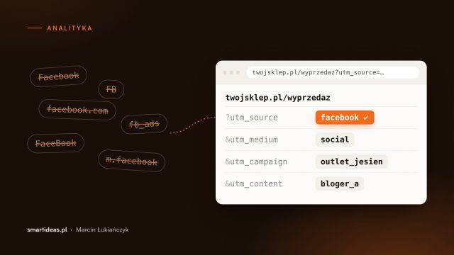 Parametry UTM w GA4. Jak oznaczać linki, żeby raporty nie kłamały