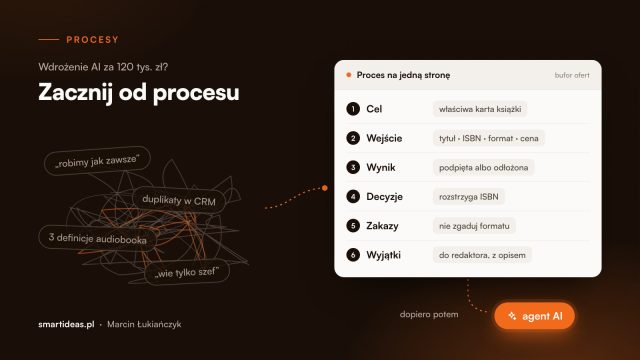 Wdrożenie AI za 120 tys. zł i setki złych maili. Zacznij od procesu